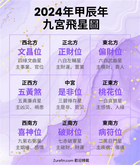 龍年方位|2024風水佈局｜麥玲玲推介6大簡易風水陣及擺設＋龍 